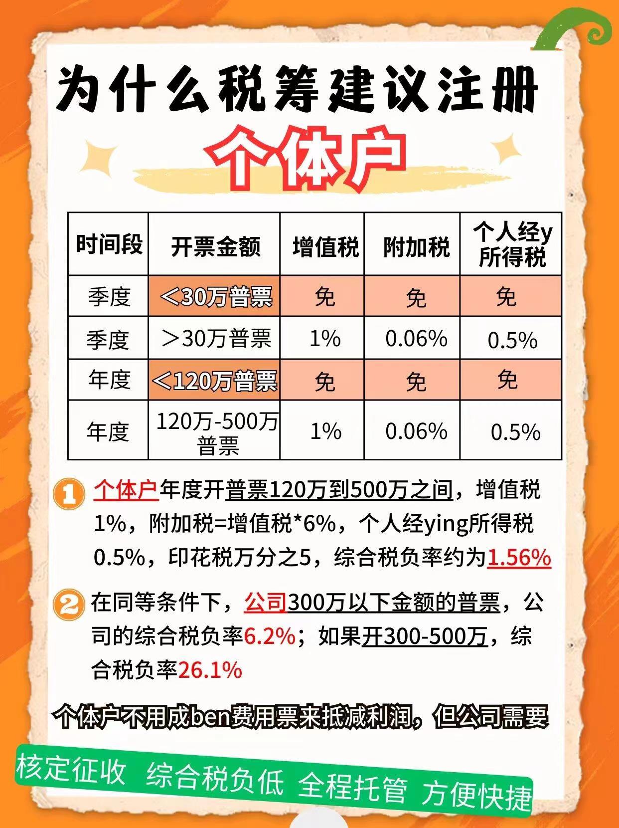 张家港9个问题带你认识个体户！