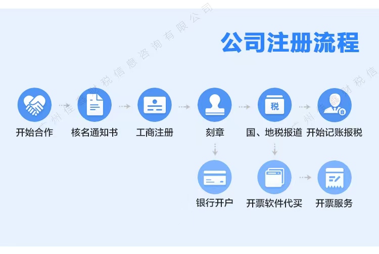 张家港创业补贴申请条件？